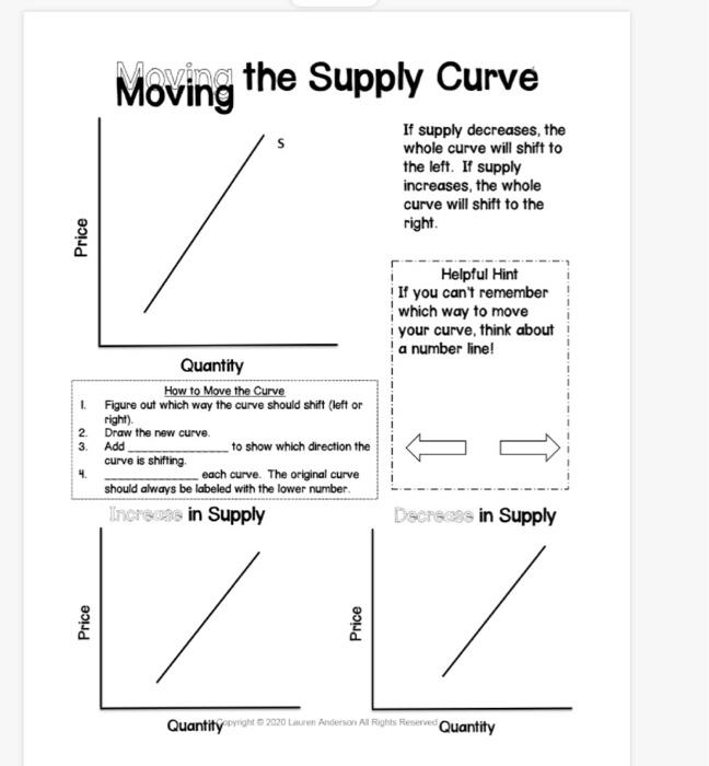 Solved Changes in Supply What might cause a supply curve to | Chegg.com