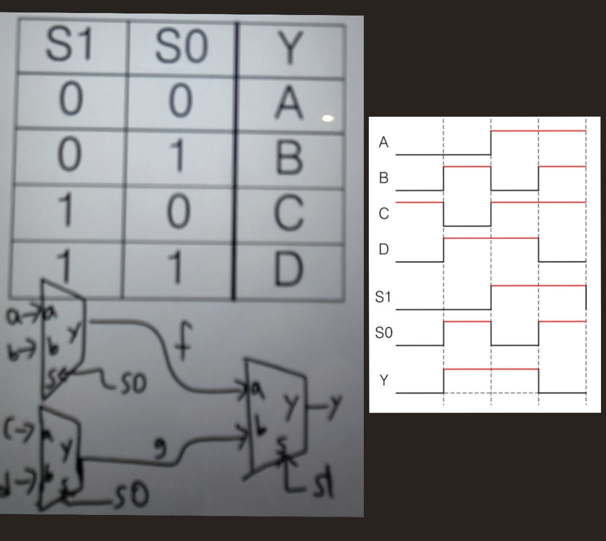 Solved please write modelsim verilog code:design 4\times | Chegg.com