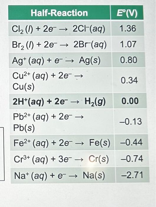 Solved Calculate the voltage produced by a galvanic cell