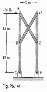 Solved Determine The Reaction At F And The Force In Members Ae An Chegg Com