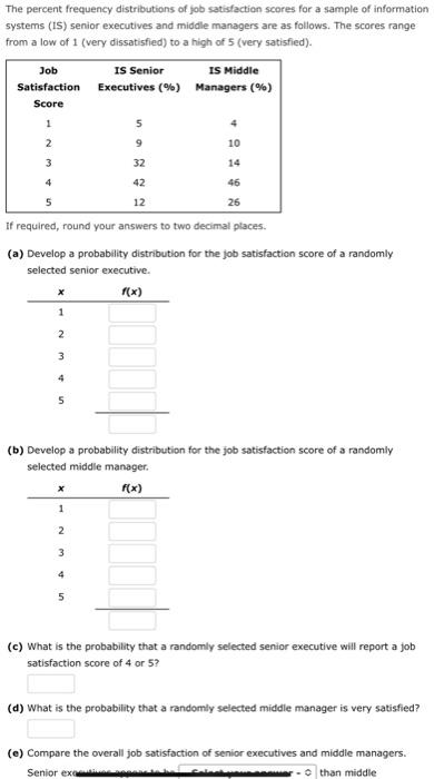 Solved The percent frequency distributions of job | Chegg.com