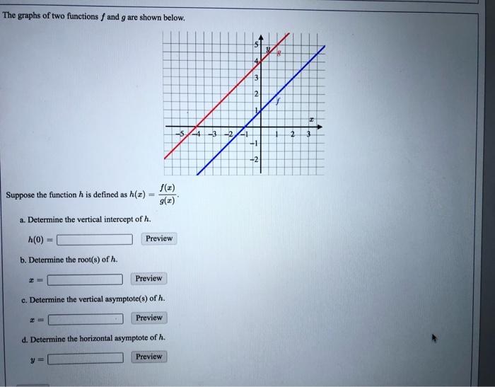 Solved The graphs of two functions and g are shown below. + | Chegg.com