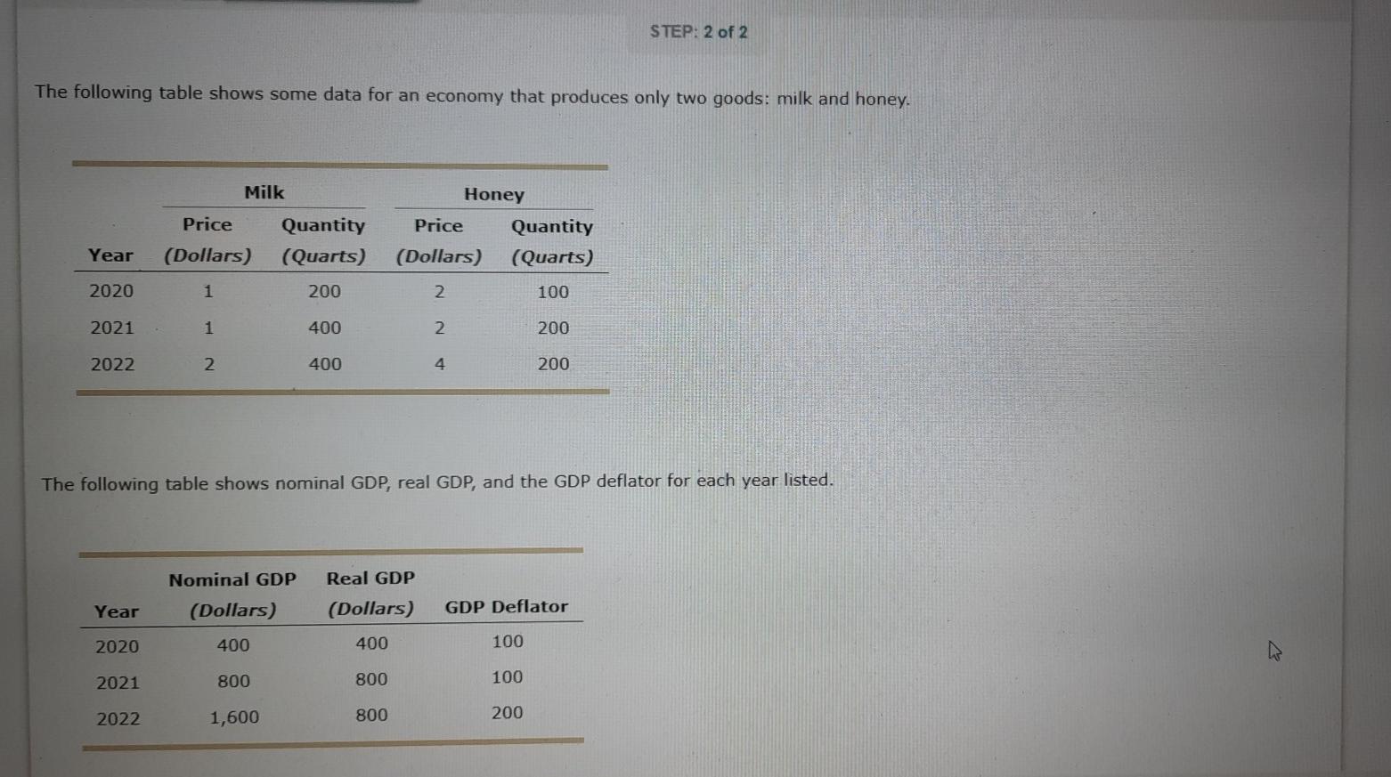 Solved STEP: 2 of 2 The following table shows some data for | Chegg.com