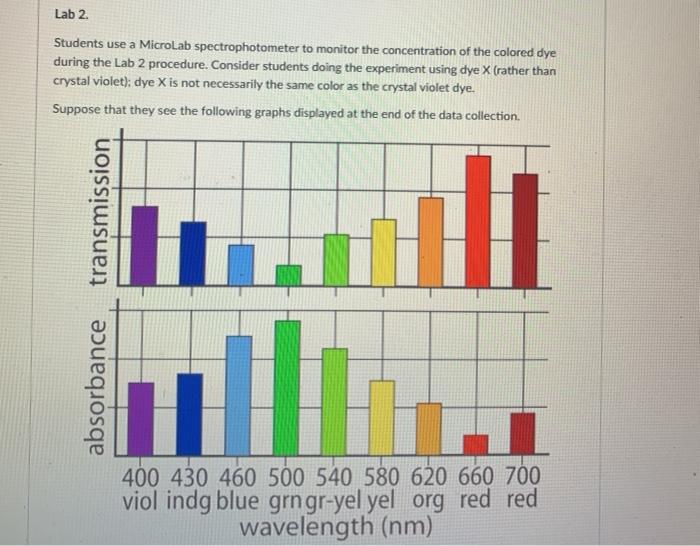 Solved Lab 2 Students use a Microlab spectrophotometer to