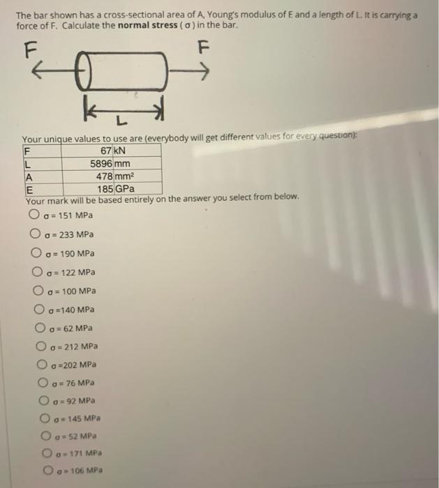 Solved The bar shown has a cross-sectional area of A, | Chegg.com