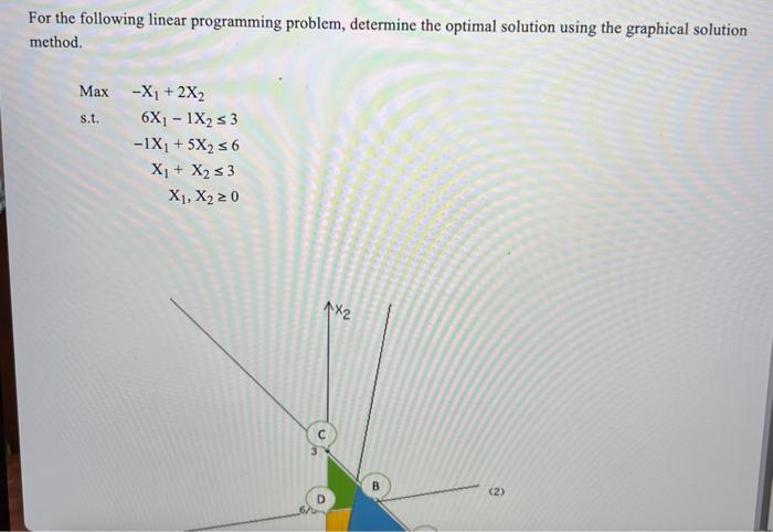 Solved For the following linear programming problem, | Chegg.com