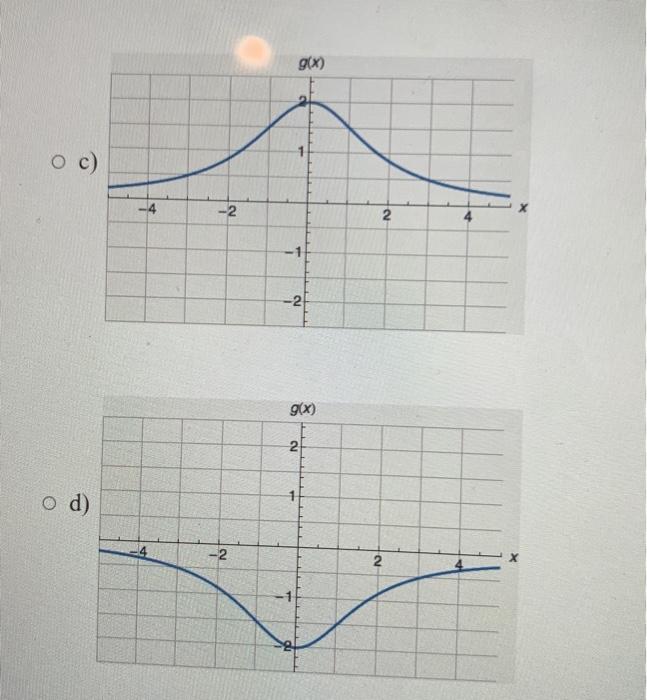 Solved Which of the following is the most reasonable graph 6 | Chegg.com