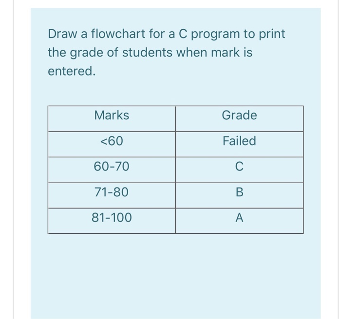 Solved: Draw a flowchart for a C program to print the gra