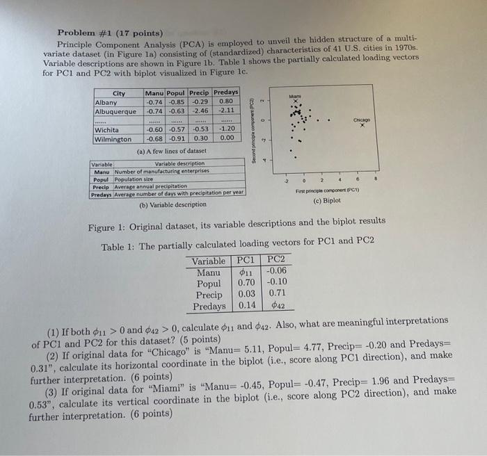Solved Problem \#1 (17 points) Principle Component Analysis | Chegg.com