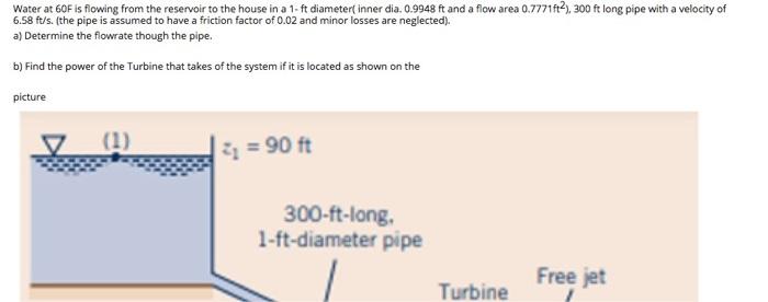 Solved Water at 60F is flowing from the reservoir to the | Chegg.com