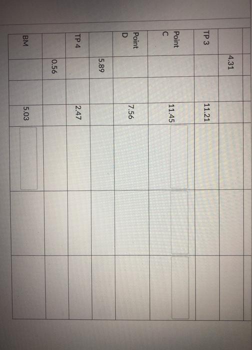 Solved Use the following table to complete the next few | Chegg.com