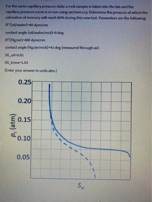 Solved For the same capillary pressure data: a rock sample | Chegg.com