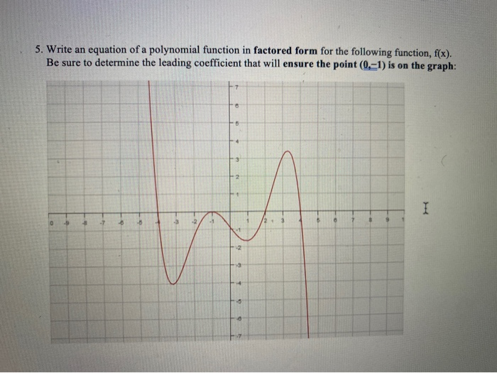 Solved 5. Write an equation of a polynomial function in | Chegg.com