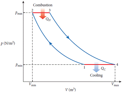 Solved Gas Turbine Engines Like Those Of Jet Aircraft 