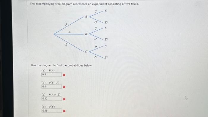 Solved The accompanying tree diagram represents an | Chegg.com