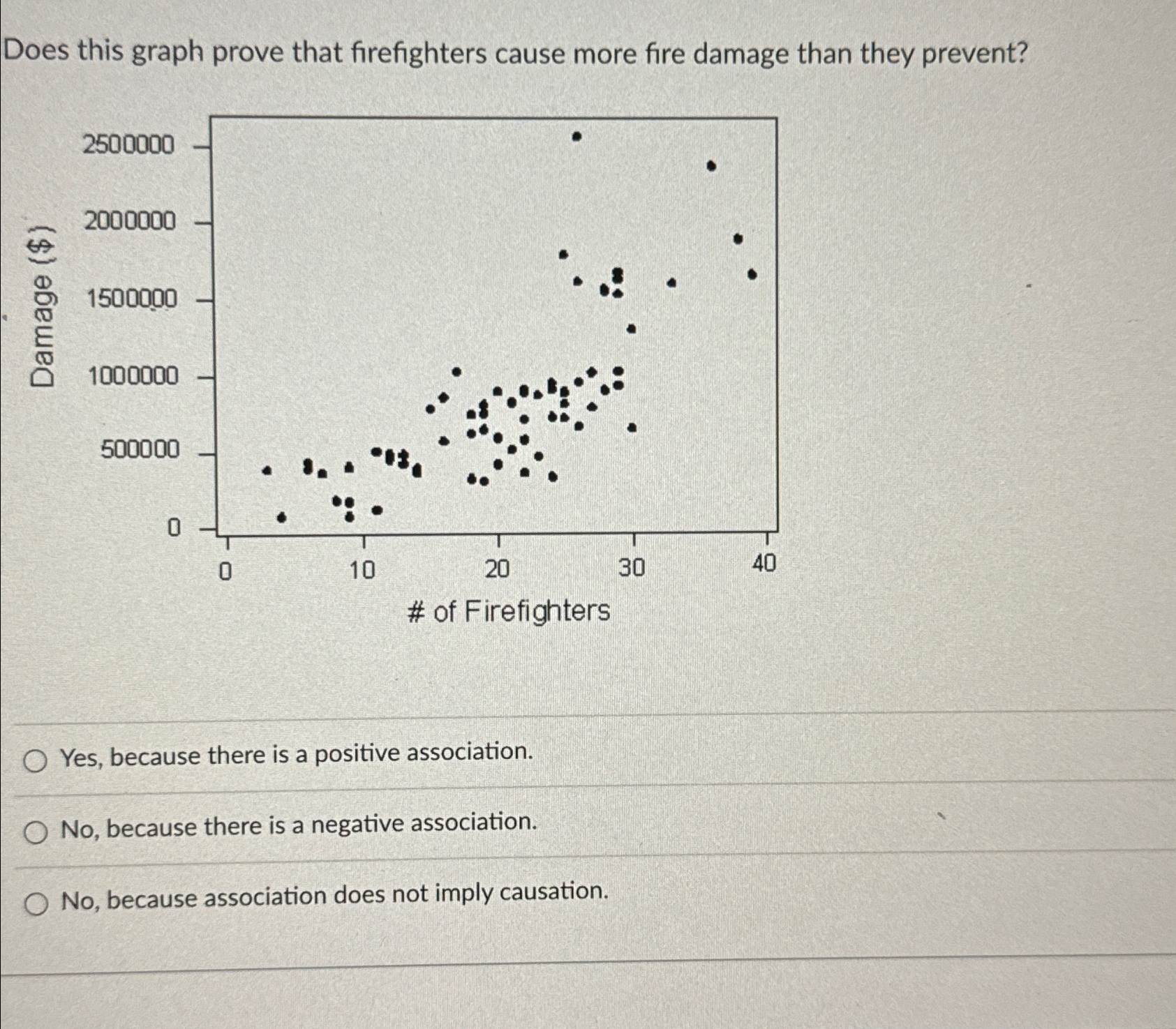 Solved Does this graph prove that firefighters cause more | Chegg.com