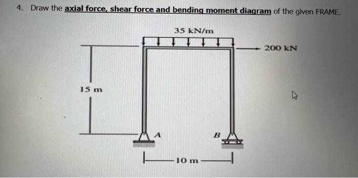 Solved 4. Draw the axial force, shear force and bending | Chegg.com