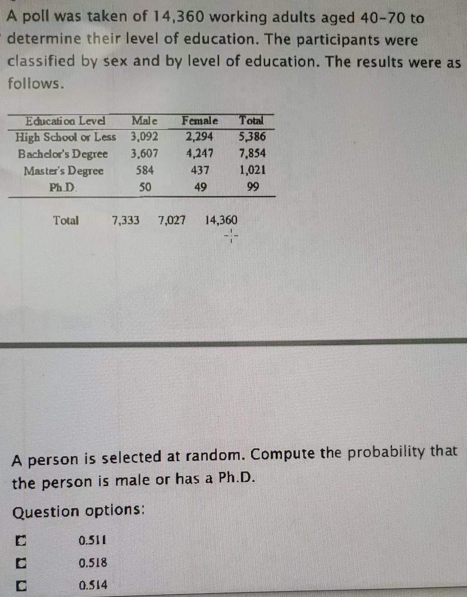 Solved A poll was taken of 14,360 working adults aged 40-70 | Chegg.com