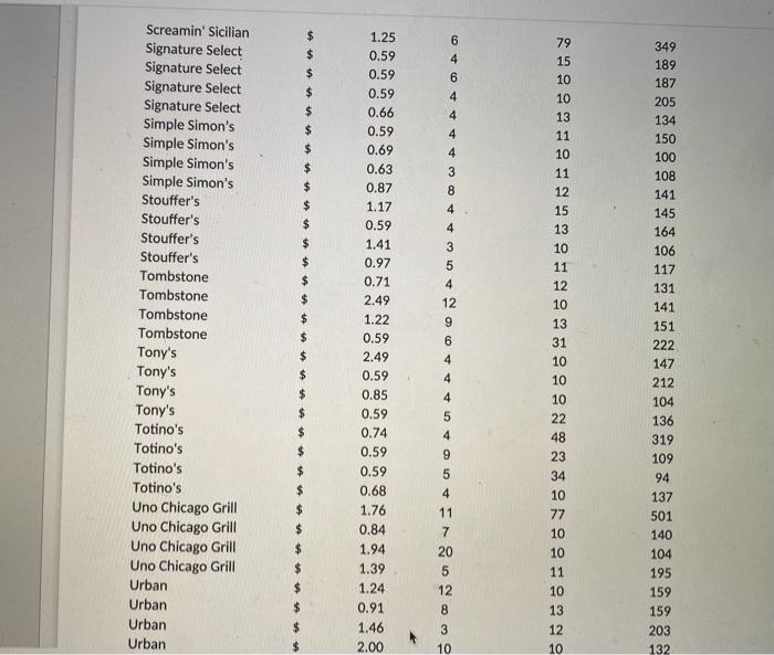 Solved Use the data in the fle NEW-PizzaData-12.xisx that is | Chegg.com