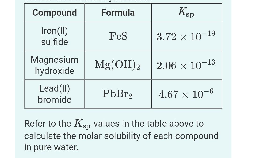 Solved Part B Mg(OH)2 Express your answer in moles per liter | Chegg.com
