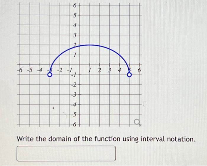 Solved Write the domain of the function using interval | Chegg.com