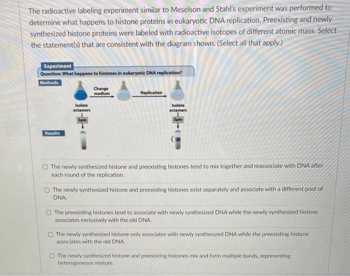 Solved The radioactive labeling experiment similar to
