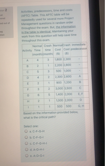 Solved Activities, predecessors, time and costs (APTC) | Chegg.com