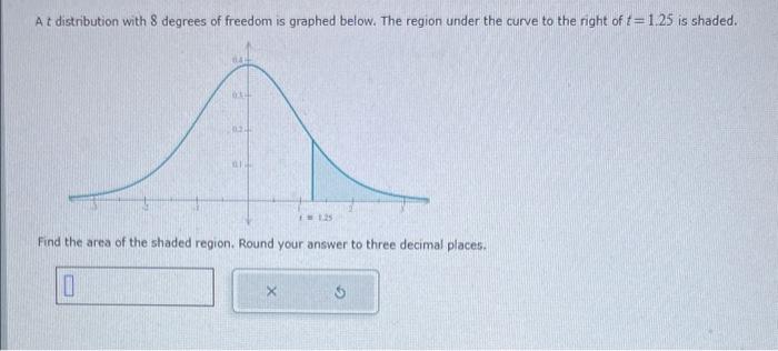 Solved A t distribution with 8 degrees of freedom is graphed | Chegg.com