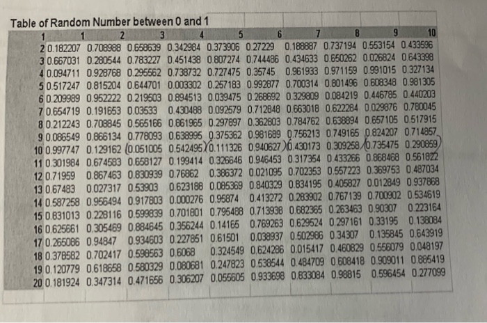 Problem #2 For the contaminated site below (Figure | Chegg.com