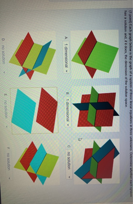 Solved (1 point) Each graph below is the graph of a system | Chegg.com