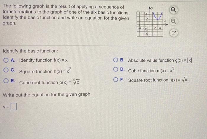 Solved My The following graph is the result of applying a | Chegg.com