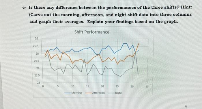 Is there any difference between the performances of | Chegg.com