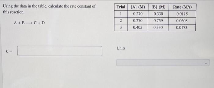 Solved Using the data in the table, calculate the rate | Chegg.com