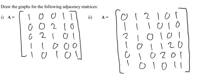 Solved Draw the graphs for the following adjacency matrices | Chegg.com