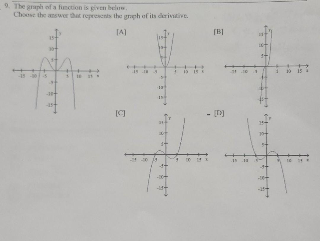 Solved 9. The Graph Of A Function Is Given Below. Choose The | Chegg.com