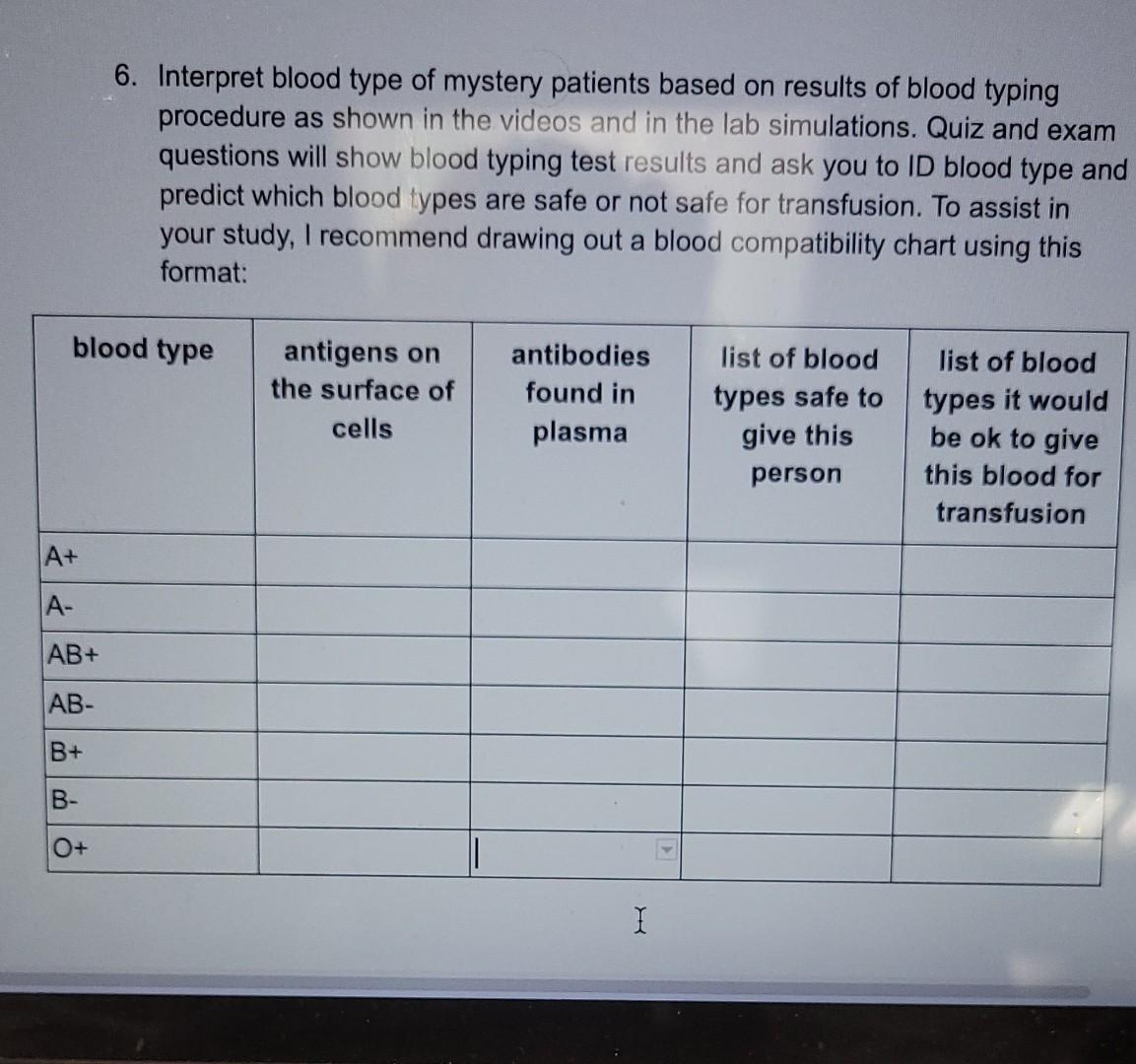 What is my store blood type quiz