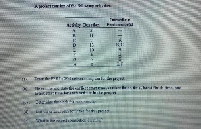 Solved A project consists of the following activities. | Chegg.com
