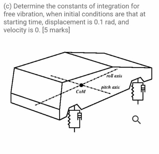 Solved Consider the model of an automobile shown in figure. | Chegg.com