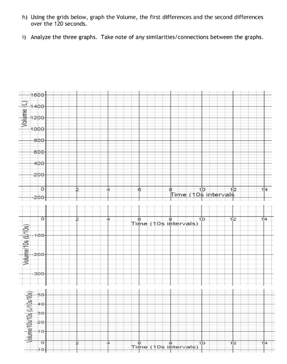 Graph Volume Vs Time Using h) Using the grids below, graph the Volume, the | Chegg.com