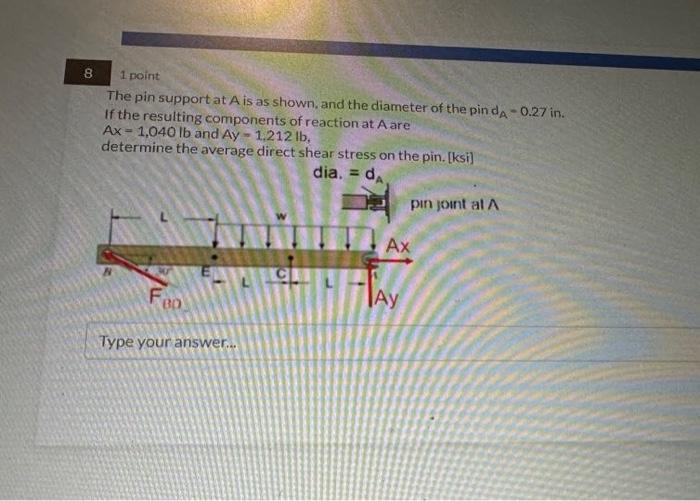 Solved 1 point The pin support at A is as shown, and the | Chegg.com