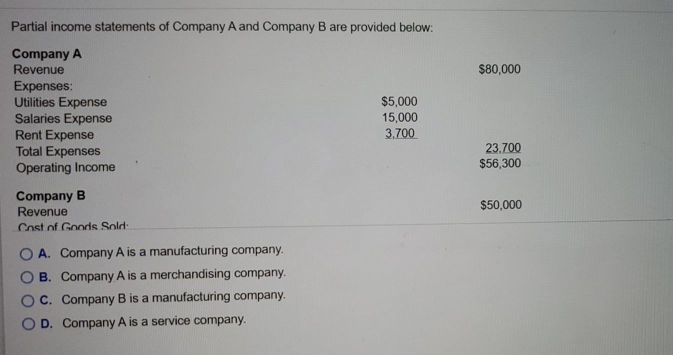 Solved Partial Income Statements Of Company A And Company B | Chegg.com