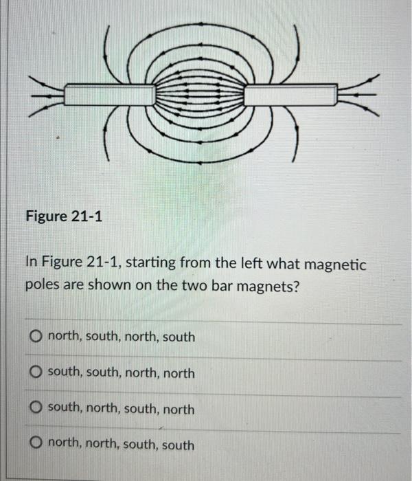 Solved In Figure 21-1, starting from the left what magnetic | Chegg.com