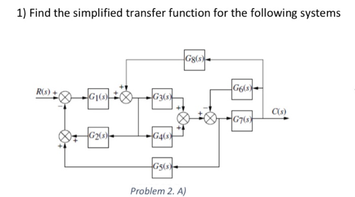 Solved 1) Find the simplified transfer function for the | Chegg.com