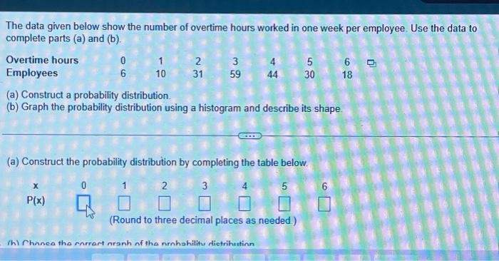 Solved The Data Given Below Show The Number Of Overtime | Chegg.com