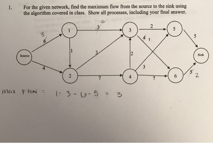 Solved 1. For the given network, find the maximum flow from | Chegg.com