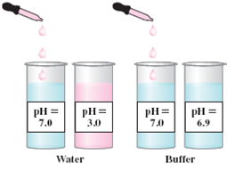 strong acidic water ph 2.5