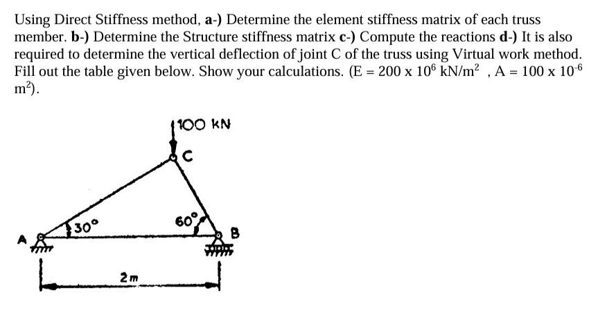 Solved Using Direct Stiffness Method, A-) Determine The | Chegg.com