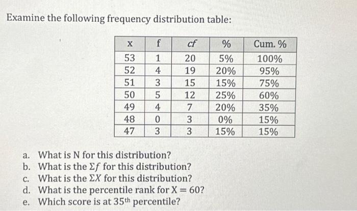 Solved Examine The Following Frequency Distribution Table: X | Chegg.com