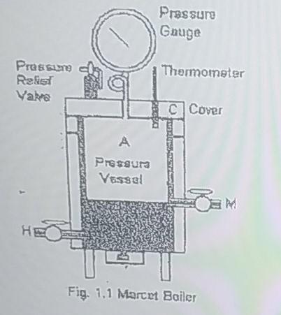 marcet boiler diagram