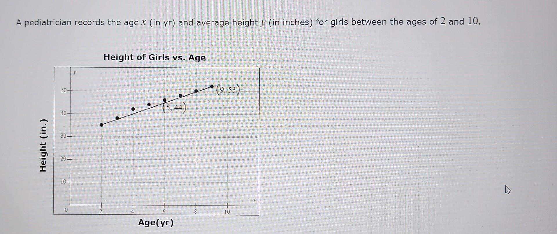 Solved A pediatrician records the age x (in yr ) and average | Chegg.com